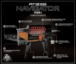 Pit Boss Pelletgrill Navigator 1150 23 Pit Boss Pelletgrill Navigator 1150 -Flammengrill Pit Boss Navigator 1150 Funktionsweise Pelletgrill