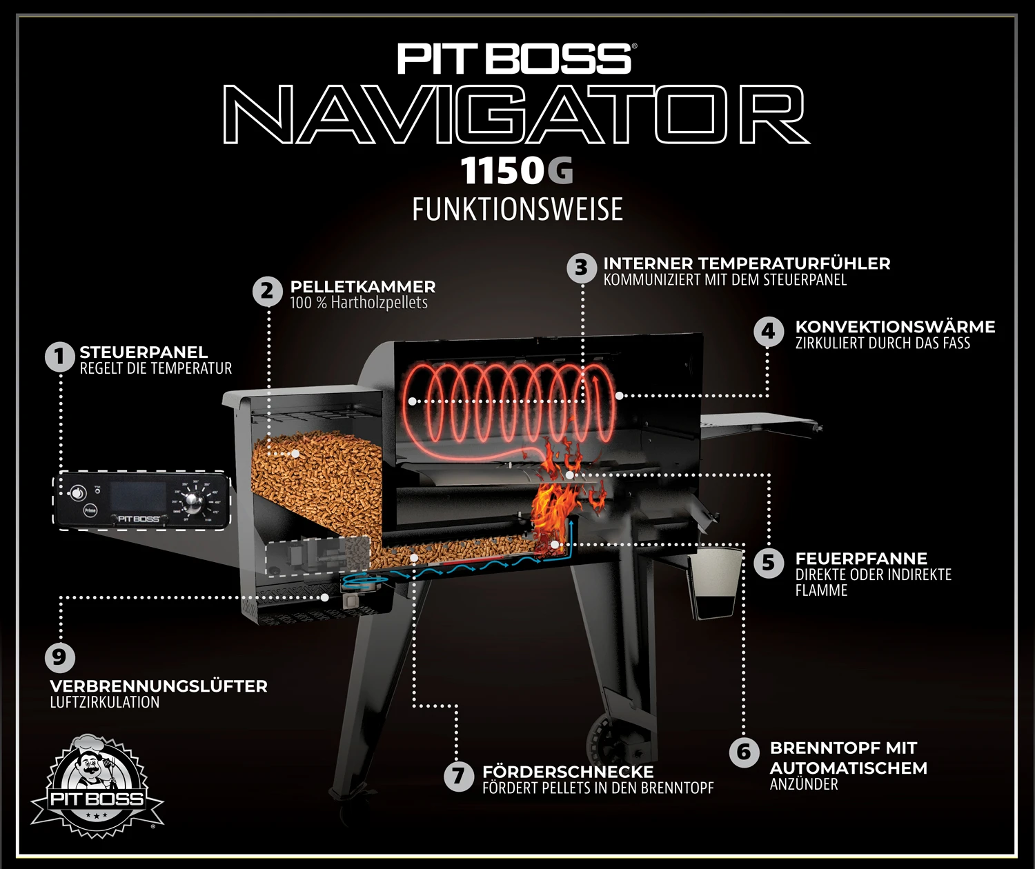Pit Boss Pelletgrill Navigator 1150 12 Pit Boss Pelletgrill Navigator 1150 – Bild 12