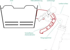 Knister Fahrradhalterung -Flammengrill knister fahrradhalter montage 9946